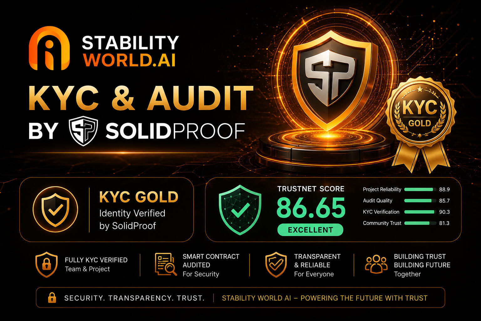 KYC &amp; AUDIT BY SOLIDPROOF